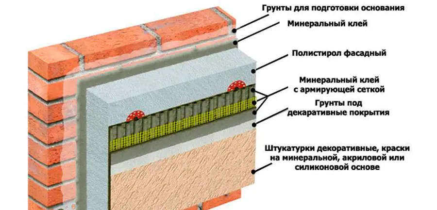 наружное утепление стен в Киеве
